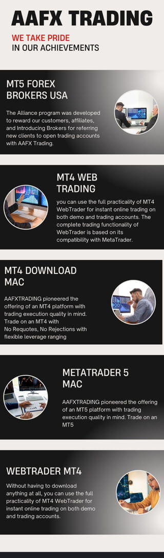 MetaTrader 5 for Mac users