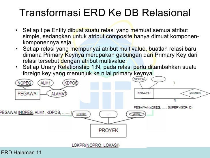 Pertemuan 4 - ERD