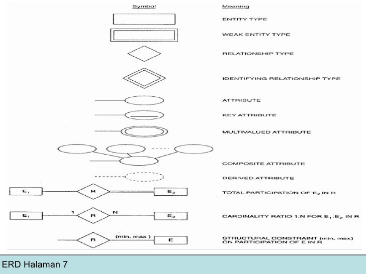 Pertemuan 4 - ERD