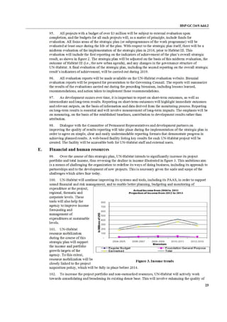 UN-Habitat Strategic Plan