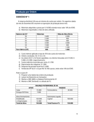 18
Produção por Ordem
EXERCÍCIO Nº 1
A empresa Anchieta S/A usa um sistema de custos por ordem. Os seguintes dados
do mês de Dezembro/05 resumem as operações de produção desse mês.
a) Materiais adquiridos a prazo por $ 18.000 estando nesse valor 18% de ICMS;
b) Materiais requisitados e mão-de-obra utilizada.
Número da O.P Materiais Mão-de-Obra Direta
50 2.600 2.000
51 2.300 900
52 1.000 500
53 3.500 3.000
54 1.500 500
55 2.500 1.200
Para fábrica (CIF) 800 1.000
c) Custo indireto aplicado à taxa de 45% dos custos de materiais;
d) Ordens concluídas: 50, 51,52 e 54;
e) As ordens 50,51 e 52 foram expedidas e os clientes faturadas em $ 9.200, $
5.000 e $ 4.000, respectivamente;
f) Custos indiretos incorridos por conta, $ 3.700;
g) Depreciação das máquinas, $ 1.000;
h) Despesas do período foram de $ 3.000;
i) Venda das OP 50,51 e 52 por R$ 18.700 à prazo, onde estão 18% de ICMS
Pede-se para X1
1) Preparar uma tabela das ordens de produção.
2) Lançar nos Razonetes as transações
3) Montar a DRE (ABS) e o Balanço Patrimonial de X1
4) Montar a DRE (Variável) e o cálculo do P.E.
BALANÇO PATRIMONIAL DE X0
ATIVO PASSIVO
Caixa 15.000 Fornecedores 30.000
Estoque M.Prima 7.000
Ativo Permantente Patrimônio Líquido
Imobilizado 120.000 Capital 100.000
(-) Depreciação 12.000
Total do Ativo 130.000 Total Passivo+P.L 130.000
 