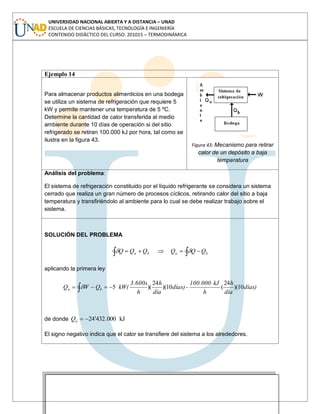 UNIVERSIDAD NACIONAL ABIERTA Y A DISTANCIA – UNAD
ESCUELA DE CIENCIAS BÁSICAS, TECNOLOGÍA E INGENIERÍA
CONTENIDO DIDÁCTICO DEL CURSO: 201015 – TERMODINÁMICA
Ejemplo 14
Para almacenar productos alimenticios en una bodega
se utiliza un sistema de refrigeración que requiere 5
kW y permite mantener una temperatura de 5 ºC.
Determine la cantidad de calor transferida al medio
ambiente durante 10 días de operación si del sitio
refrigerado se retiran 100.000 kJ por hora, tal como se
ilustra en la figura 43.
Figura 43: Mecanismo para retirar
calor de un depósito a baja
temperatura
Análisis del problema:
El sistema de refrigeración constituido por el líquido refrigerante se considera un sistema
cerrado que realiza un gran número de procesos cíclicos, retirando calor del sitio a baja
temperatura y transfiriéndolo al ambiente para lo cual se debe realizar trabajo sobre el
sistema.
SOLUCIÓN DEL PROBLEMA
baba QQQQQQ
aplicando la primera ley
días)
día
h
h
kJ100.000
-días)
día
h
h
3.600s
kW(QWQ ba 10)(
24
(10)(
24
)(5
de donde kJ000.432'24aQ
El signo negativo indica que el calor se transfiere del sistema a los alrededores.
 