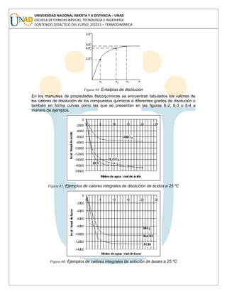 UNIVERSIDAD NACIONAL ABIERTA Y A DISTANCIA – UNAD
ESCUELA DE CIENCIAS BÁSICAS, TECNOLOGÍA E INGENIERÍA
CONTENIDO DIDÁCTICO DEL CURSO: 201015 – TERMODINÁMICA
Figura 64: Entalpías de disolución
En los manuales de propiedades fisicoquímicas se encuentran tabulados los valores de
los calores de disolución de los compuestos químicos a diferentes grados de disolución o
también en forma curvas como las que se presentan en las figuras 8-2, 8-3 o 8-4 a
manera de ejemplos.
Figura 65: Ejemplos de calores integrales de disolución de ácidos a 25 ºC
Figura 66: Ejemplos de calores integrales de solución de bases a 25 ºC
 