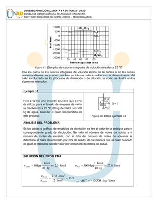 UNIVERSIDAD NACIONAL ABIERTA Y A DISTANCIA – UNAD
ESCUELA DE CIENCIAS BÁSICAS, TECNOLOGÍA E INGENIERÍA
CONTENIDO DIDÁCTICO DEL CURSO: 201015 – TERMODINÁMICA
Figura 67: Ejemplos de calores integrales de solución de sales a 25 ºC
Con los datos de los calores integrales de solución leídos en las tablas o en las curvas
correspondientes se pueden resolver problemas relacionados con la determinación del
calor involucrado en los procesos de disolución o de dilución, tal como se ilustra en los
siguientes ejemplos.
Ejemplo 33
Para prepara una solución cáustica que se ha
de utilizar para el lavado de envases de vidrio
se disolvieron a 25 ºC, 80 kg de NaOH en 500
kg de agua. Calcular el calor desprendido en
este proceso. Figura 68: Datos ejemplo 33
ANÁLISIS DEL PROBLEMA
En las tablas o gráficas de entalpías de disolución se lee el valor de la entalpía para el
correspondiente grado de disolución. Se halla el número de moles de soluto y el
número de moles de solvente, con el dato del número de moles de solvente se
determina el calor desprendido por mol de soluto, de tal manera que el calor buscado
es igual al producto de este valor por el número de moles de soluto.
SOLUCIÓN DEL PROBLEMA
kmol
kg
kmol
kgnNaOH 0,2)
40
1
(80 kmol
kg
kmol
kgn OH 8,27)
18
1
(50002
9,13
2
8,272
kmol
kmol
n
n
NaOH
OH
kmolkcalH o
s /300.10
 