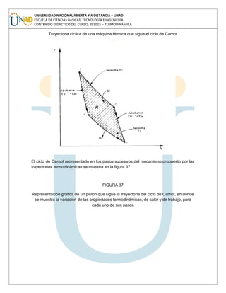 UNIVERSIDAD NACIONAL ABIERTA Y A DISTANCIA – UNAD
ESCUELA DE CIENCIAS BÁSICAS, TECNOLOGÍA E INGENIERÍA
CONTENIDO DIDÁCTICO DEL CURSO: 201015 – TERMODINÁMICA
Trayectoria cíclica de una máquina térmica que sigue el ciclo de Carnot
El ciclo de Carnot representado en los pasos sucesivos del mecanismo propuesto por las
trayectorias termodinámicas se muestra en la figura 37.
FIGURA 37
Representación gráfica de un pistón que sigue la trayectoria del ciclo de Carnot, en donde
se muestra la variación de las propiedades termodinámicas, de calor y de trabajo, para
cada uno de sus pasos
 