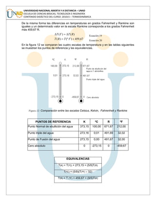 UNIVERSIDAD NACIONAL ABIERTA Y A DISTANCIA – UNAD
ESCUELA DE CIENCIAS BÁSICAS, TECNOLOGÍA E INGENIERÍA
CONTENIDO DIDÁCTICO DEL CURSO: 201015 – TERMODINÁMICA
De la misma forma las diferencias en temperaturas en grados Fahrenheit y Rankine son
iguales y un determinado valor en la escala Rankine corresponde a los grados Fahrenheit
más 459,67 R.
)()( RTFT Ecuación 19
67,459)(º)( FTRT Ecuación 20
En la figura 12 se comparan las cuatro escalas de temperatura y en las tablas siguientes
se muestran los puntos de referencia y las equivalencias.
Figura 12: Comparación entre las escalas Celsius, Kelvin, Fahrenheit y Rankine
PUNTOS DE REFERENCIA K ºC R ºF
Punto Normal de ebullición del agua 373,15 100,00 671,67 212,00
Punto triple del agua 273,16 0,01 491,69 32,02
Punto de Fusión del agua 273,15 0,00 491,67 32,00
Cero absoluto 0 -273,15 0 -459,67
EQUIVALENCIAS
T(K) = T(ºC) + 273,15 = (5/9)T(R)
T(ºC) = (5/9)(T(ºF) – 32)
T(R) = T (ºF) + 459,67 = (9/5)T(K)
 