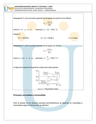 UNIVERSIDAD NACIONAL ABIERTA Y A DISTANCIA – UNAD
ESCUELA DE CIENCIAS BÁSICAS, TECNOLOGÍA E INGENIERÍA
CONTENIDO DIDÁCTICO DEL CURSO: 201015 – TERMODINÁMICA
Despejando T2 de la ecuación general de los gases (ecuación 5) se obtiene
11
122
2
VP
TVP
T
Como P2 = P1 y V2 = V1 entonces KTT 3,5962 12
Estado 3
P3 = 100 kPa V3 = V2 = 49,56 L n = 2 moles
Despejando T3 de la ecuación general de los gases se obtiene
22
233
3
VP
TVP
T
Como P3 = P2/2 y V3 = V2 entonces K
T
T 15,298
2
2
3
La figura 8 muestra la trayectoria cíclica para este proceso.
Figura 8: Trayectoria cíclica
Procesos reversibles e irreversibles
Para el estudio de los diversos procesos termodinámicos se clasifican en reversibles e
irreversibles según la forma como se efectúen.
 