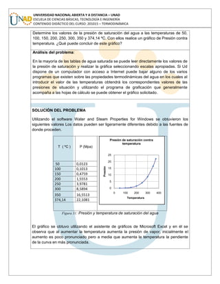UNIVERSIDAD NACIONAL ABIERTA Y A DISTANCIA – UNAD
ESCUELA DE CIENCIAS BÁSICAS, TECNOLOGÍA E INGENIERÍA
CONTENIDO DIDÁCTICO DEL CURSO: 201015 – TERMODINÁMICA
Determine los valores de la presión de saturación del agua a las temperaturas de 50,
100, 150, 200, 250, 300, 350 y 374,14 ºC. Con ellos realice un gráfico de Presión contra
temperatura. ¿Qué puede concluir de este gráfico?
Análisis del problema:
En la mayoría de las tablas de agua saturada se puede leer directamente los valores de
la presión de saturación y realizar la gráfica seleccionando escalas apropiadas. Si Ud
dispone de un computador con acceso a Internet puede bajar alguno de los varios
programas que existen sobre las propiedades termodinámicas del agua en los cuales al
introducir el valor de las temperaturas obtendrá los correspondientes valores de las
presiones de situación y utilizando el programa de graficación que generalmente
acompaña a las hojas de cálculo se puede obtener el gráfico solicitado.
SOLUCIÓN DEL PROBLEMA
Utilizando el software Water and Steam Properties for Windows se obtuvieron los
siguientes valores Los datos pueden ser ligeramente diferentes debido a las fuentes de
donde proceden.
T ( ºC ) P (Mpa)
50 0,0123
100 0,1013
150 0,4759
200 1,5553
250 3,9781
300 8,5894
350 16,5513
374,14 22,1081
Figura 31: Presión y temperatura de saturación del agua
El gráfico se obtuvo utilizando el asistente de gráficos de Microsoft Excel y en él se
observa que al aumentar la temperatura aumenta la presión de vapor, inicialmente el
aumento es poco pronunciado pero a media que aumenta la temperatura la pendiente
de la curva en más pronunciada.
0 100 200 300 400
0
5
10
15
20
25
Temperatura
Presión
Presión de saturación contra
temperatura
 