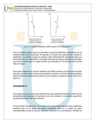 UNIVERSIDAD NACIONAL ABIERTA Y A DISTANCIA – UNAD
ESCUELA DE CIENCIAS BÁSICAS, TECNOLOGÍA E INGENIERÍA
CONTENIDO DIDÁCTICO DEL CURSO: 201015 – TERMODINÁMICA
Figura 34: Líneas de equilibrio sólido líquido en un diagrama PT
Para el equilibrio sólido líquido se presentan situaciones diferentes dependiendo de las
características de las sustancias. Por ejemplo, la mayoría de sustancias se contraen al
solidificarse, en cambio el agua se expande, este comportamiento especial se debe a la
forma particular de cristalización y el arreglo molecular que tiene el agua en la fase sólida
que hace que ésta ocupe un mayor volumen que el líquido a 0 ºC, por esta razón el hielo
flota en el agua.
Para estas sustancias el volumen específico del sólido saturado es mayor que el líquido
saturado, por esta razón la línea que representa la presión en función de la temperatura
para la mayoría de sustancias es positiva y para el agua es negativa como se ilustra en la
figura 34.
DIAGRAMAS Tv
Son diagramas que se construyen determinando para cada temperatura los valores de las
correspondientes presiones de saturación, así como también, lo volúmenes específicos
del liquido saturado y del vapor saturado.
Es muy similar al diagrama Pv con la diferencia que las líneas isóbaras tienen pendientes
positivas tanto en la región de líquido comprimido como en la región de vapor
sobrecalentado ya que el volumen específico aumenta con la temperatura. También se
 