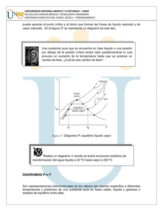 UNIVERSIDAD NACIONAL ABIERTA Y A DISTANCIA – UNAD
ESCUELA DE CIENCIAS BÁSICAS, TECNOLOGÍA E INGENIERÍA
CONTENIDO DIDÁCTICO DEL CURSO: 201015 – TERMODINÁMICA
puede apreciar el punto crítico y el domo que forman las líneas de líquido saturado y de
vapor saturado. En la figura 37 se representa un diagrama de este tipo.
Una sustancia pura que se encuentra en fase líquida a una presión
por debajo de la presión crítica recibe calor paulatinamente lo cual
provoca un aumento de la temperatura hasta que se produce un
cambio de fase. ¿Cuál es ese cambio de fase?
Figura 37: Diagrama Pv equilibrio líquido vapor
DIAGRAMAS P-v-T
Son representaciones tridimensionales de los valores del volumen específico a diferentes
temperaturas y presiones de una sustancia pura en fases sólida, líquida y gaseosa o
estados de equilibrio entre ellas.
Realice un diagrama Tv donde se ilustre el proceso isobárico de
transformación del agua líquida a 20 ºC hasta vapor a 200 ºC
 