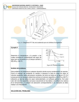 UNIVERSIDAD NACIONAL ABIERTA Y A DISTANCIA – UNAD
ESCUELA DE CIENCIAS BÁSICAS, TECNOLOGÍA E INGENIERÍA
CONTENIDO DIDÁCTICO DEL CURSO: 201015 – TERMODINÁMICA
Figura 38: Diagrama PvT de una sustancia que se contrae al congelarse
Ejemplo 9
Determine la temperatura y la presión a las
cuales comienza la condensación del vapor de
agua que se encuentra en un tanque cerrado a
200 kPa y 250 ºC.
Figura 39: Proceso isocórico
Análisis del problema:
Este problema se presenta en cualquier situación donde ocurra condensación de vapores.
Como el volumen del recipiente no cambia ni tampoco lo hace la masa de vapor el
volumen específico debe permanecer constante, tal como se ilustra en la figura 4-12. En
consecuencia, es necesario determinar primero el volumen especifico a 200 kPa y 250 ºC,
utilizando ya sea las tablas de vapor sobrecalentado o el software pertinente. Con este
valor del volumen específico se busca nuevamente en las tablas o el software los valores
de la temperatura y la presión de saturación correspondientes si es necesario se debe
realizar una interpolación.
SOLUCIÓN DEL PROBLEMA
 
