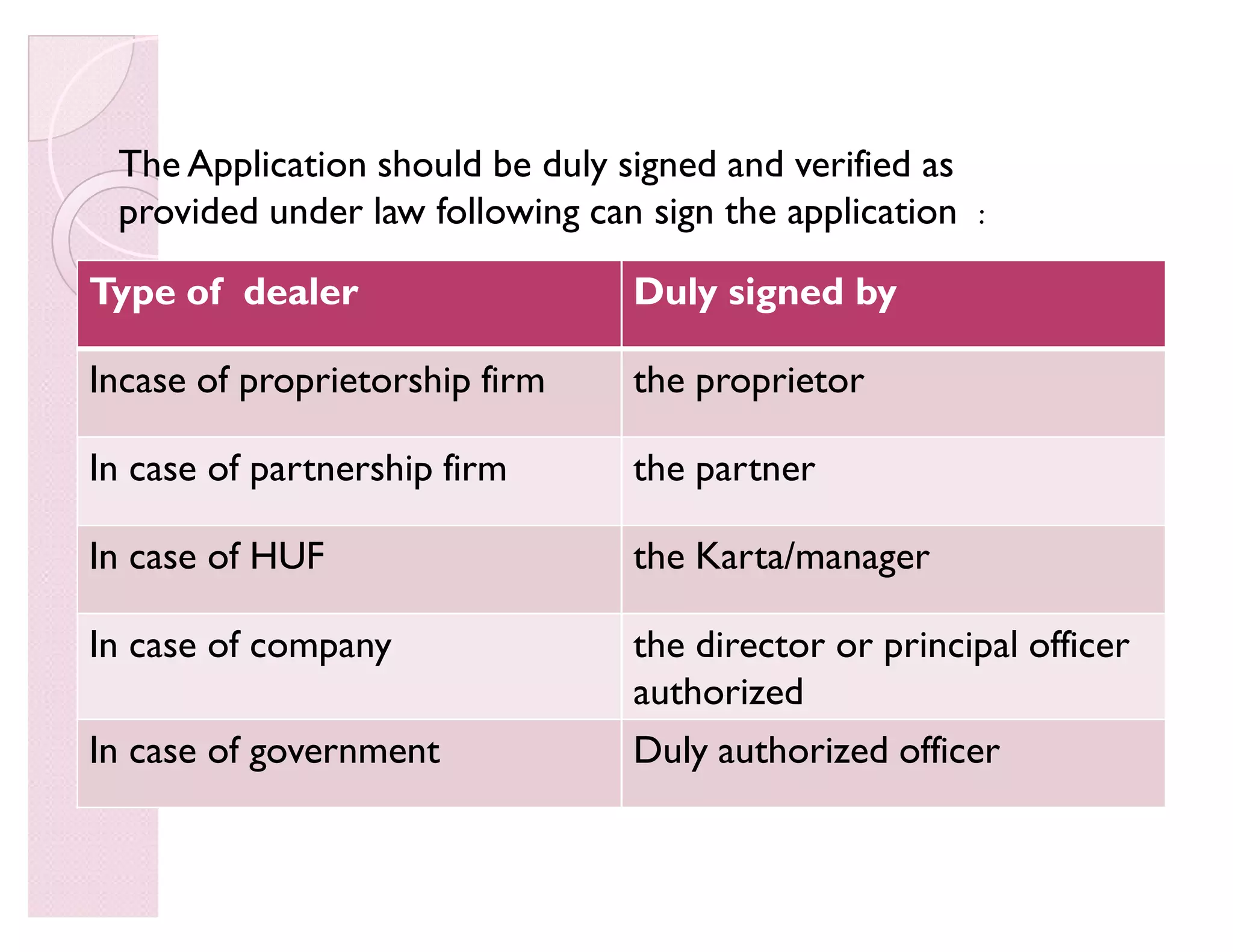 The Application should be duly signed and verified as
provided under law following can sign the application :
Type of dealer Duly signed by
Incase of proprietorship firm the proprietor
In case of partnership firm the partner
In case of HUF the Karta/manager
In case of company the director or principal officer
authorized
In case of government Duly authorized officer
 