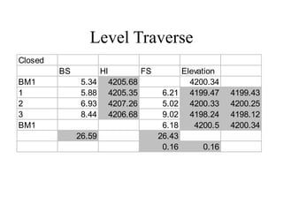 Level Traverse 52987025-Construction-Surveying.ppt