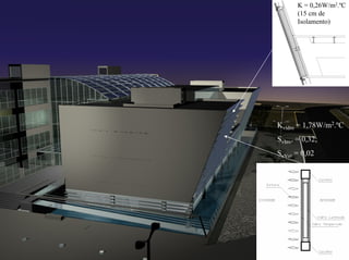 K = 0,26W/m2.ºC
(15 cm de
Isolamento)
Kvidro = 1,78W/m2.ºC
SvInv. = 0,32;
SvVer = 0,02
 