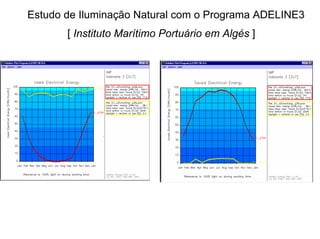 Estudo de Iluminação Natural com o Programa ADELINE3
[ Instituto Marítimo Portuário em Algés ]
 