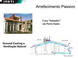 21
Arrefecimento Passivo
Casa “Schaefer”
em Porto Santo
Ground Cooling e
Ventilação Natural
 