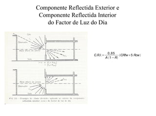 Componente Reflectida Exterior e
Componente Reflectida Interior
do Factor de Luz do Dia
C.R.I.
0,85
A 1 R
CRfw 5 Rcw
 