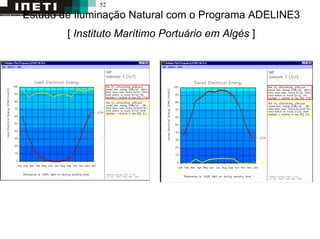 52
Estudo de Iluminação Natural com o Programa ADELINE3
[ Instituto Marítimo Portuário em Algés ]
 