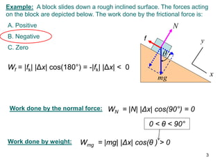 A. Positive
B. Negative
C. Zero
Example: A block slides down a rough inclined surface. The forces acting
on the block are depicted below. The work done by the frictional force is:
Wf = |fk| |Δx| cos(180°) = -|fk| |Δx| < 0
Work done by the normal force: WN = |N| |Δx| cos(90°) = 0
Work done by weight: Wmg = |mg| |Δx| cos(θ ) > 0
0 < θ < 90°
N
mg
y
x
f

3
 