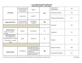 529986460-SHS-Core-Komunikasyon-at-Pananaliksik-Sa-Wika-at-Kulturang ...