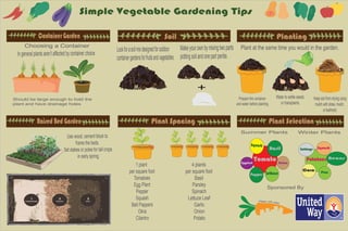 Simple Vegetable Gardening Tips
Raised Bed Garden
Choosing a Container
Ingeneralplantsaren’taffectedbycontainerchoice
Should be large enough to hold the
plant and have drainage holes
Lookforasoilmixdesignedforoutdoor
containergardensforfruitsandvagetables.
Makeyourownbymixingtwoparts
pottingsoilandonepartperlite.
+
Container Garden Soil Planting
Plant at the same time you would in the garden.
Prepare the container
and water before planting.
Water to settle seeds
or transplants.
Keep soil from drying using
mulch with straw, mulch,
or leafmold.
Use wood, cement block to
frame the beds.
Set stakes or poles for tall crops
in early spring.
Plant Spacing
1 plant
per square foot
Tomatoes
Egg Plant
Pepper
Squash
Bell Pappers
Okra
Cilantro
4 plants
per square foot
Basil
Parsley
Spinach
Lettuce Leaf
Garlic
Onion
Potato
Plant Selection
Potatoes Beans
Peas
Corn
SquashGabbage
Tomato
Basil
Lettuce
OnionEggplant
Papper
Squash
Sponsored By
Summer Plants Winter Plants
 