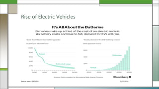31/10/2016Seehan Islam - 1405059
Rise of Electric Vehicles
 
