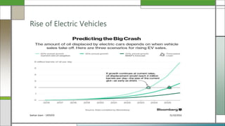 31/10/2016Seehan Islam - 1405059
Rise of Electric Vehicles
 