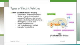 31/10/2016Seehan Islam - 1405059
4. FCEV (Fuel Cell Electric Vehicle)
– A fuel cell is an electrochemical
device in which the chemical
energy of hydrogen and oxygen
is converted into electrical energy.
– Hydrogen is used as fuel
– Water-only emissions
– Still in development phases
– Example: Toyota Mirai
Types of Electric Vehicles
FCEV
(Fuel Cell Electric Vehicle)
 