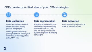 Achieve Unmatched Targeting Precision & Engagement with Adobe RTCDP and ...
