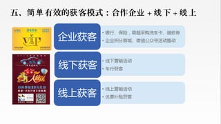 五、 有效的 客模式：合作企简单 获 业 + 下线 + 上线
 