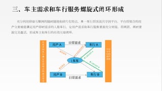 三、 主需求和 行服 螺旋式 形成车 车 务 闭环
充分利用移 互 网的随 随地和碎片化特点， 一 行将客流共享到平台，平台将聚合的用动 联 时 单 车
分 能 足用 即 需求的入 行， 用 需求和 行服 源充分 接，将 置、户 发给 满 户 时 驻车 让 户 车 务资 对 闲 闲时资
源完美 活，形成 主和 行的有效互 。盘 车 车 动闭环
用户 A
用户 B
行车 A
行车 B
日常需求
i 车车
日常需求
急需求
应
入
留
存
用
导
户
A
用
户
B
急
需
求
配
置
应
入
留
存
用
导
户
B急
需
求
应
有
更
多
的
车
行
满
足
任
意
地
点
的
应
急
需
求
共享
全平
台的
用户
流量
 