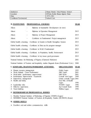 Institution Duma Dumin Toka Primary School
Location D/Toka Kafin Hausa Jigawa State
Date 1975-1981
Certificate/Testimonial School Cert.
H. INSTITUTION PROFESSIONAL COURSES YEAR
Alison - Diploma in Sustainable Development (in view)
Alison - Diploma in Operation Management 2015
Alison - Diploma in Project Management 2015
Alison - Certificate in Fundamental Project management 2015
Global health e-learning – Certificate in Gender in Health Strengthen System 2015
Global health e-learning – Certificate in Data use for program manager 2015
Global health e-learning – Certificate in M & E Fundamental 2015
Global health e-learning – Certificate in Population, health, Environment 2015
Global health e-learning – Certificate in key issues good governance 2015
National Institute for Marketing of Nigeria (Chartered Marketer) 2001
National Institute of Tourism and hospitality studies Bagauda Kano (Professional Cert.) 2000
I. SEMINARS, TRAINING/WORKSHOP ATTENDED ORGANISATION YEAR
 Human resource management Osido, Lagos 1993
 Work Attitude / Team Performance SBC Lagos 2001
 Work habit / performance improvement SBC Kano 2001
 Performance improvement / Teamwork Consult vent Lagos 1999
 Supervisory management Umms consults Lagos 2001
 Health and Safety Fed. Min. of Health
Lagos 1996
 Leadership roles NUBTE Lagos 1996
 Effective supervisory Jay Consult Kano 1999
 Team building Malbas Lagos 1998
J. MEMBERSHIP OF PROFESSIONAL BODIES
1. Member National Institute of Marketing of Nigerian (NMIN) (Lagos)
2. MEMBER National Institute of Tourism & Hospitality Studies (HCIMAN) (Kano)
K. OTHER SKILLS
 Excellent oral and written communication skills
 