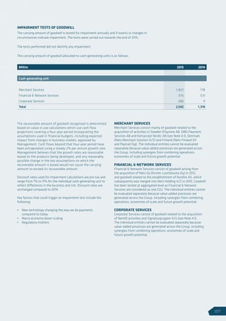 IMPAIRMENT TESTS OF GOODWILL
The carrying amount of goodwill is tested for impairment annually and if events or changes in
circumstances indicate impairment. The tests were carried out towards the end of 2015.
The tests performed did not identify any impairment.
The carrying amount of goodwill allocated to cash-generating units is as follows:
The recoverable amount of goodwill recognised is determined
based on value in use calculations which use cash flow
projections covering a four-year period incorporating the
assumptions used in financial budgets, including expected
impact from changes in business models, approved by
Management. Cash flows beyond that four-year period have
been extrapolated using a steady 2% per annum growth rate.
Management believes that the growth rates are reasonable
based on the products being developed, and any reasonably
possible change in the key assumptions on which the
recoverable amount is based would not cause the carrying
amount to exceed its recoverable amount.
Discount rates used for impairment calculations are pre-tax and
range from 7% to 11% for the individual cash-generating unit to
reflect differences in the business and risk. Discount rates are
unchanged compared to 2014.
Key factors that could trigger an impairment test include the
following:
•	 New technology changing the way we do payments
compared to today
•	 Macro economy down-scaling
•	 Regulatory matters
MERCHANT SERVICES
Merchant Services consist mainly of goodwill related to the
acquisition of activities in Sweden (Payzone AB, DIBS Payment
Services AB and Kortaccept Nordic AB (see Note 4.1), Denmark
(Nets Merchant Solution A/S) and Finland (Nets Finland OY
and Paytrail Oyj). The individual entities cannot be evaluated
separately because value-added processes are generated across
the Group, including synergies from combining operations,
economies of scale and future growth potential.
FINANCIAL  NETWORK SERVICES
Financial  Network Services consist of goodwill arising from
the acquisition of Nets Oy (former Louttokunta Oy) in 2012,
and goodwill related to the establishment of Nordito AS, which
subsequently was merged into Nets Holding A/S in 2010. Goodwill
has been tested at aggregated level as Financial  Network
Services are considered as one CGU. The individual entities cannot
be evaluated separately because value-added processes are
generated across the Group, including synergies from combining
operations, economies of scale and future growth potential.
CORPORATE SERVICES
Corporate Services consist of goodwill related to the acquisition
of NemID activities and Signaturgruppen A/S (see Note 4.1).
The individual entities cannot be evaluated separately because
value-added processes are generated across the Group, including
synergies from combining operations, economies of scale and
future growth potential.
DKKm 2015 2014
Cash-generating unit
Merchant Services 1,821 778
Financial  Network Services 515 531
Corporate Services 206 9
Total 2,542 1,318
107
 