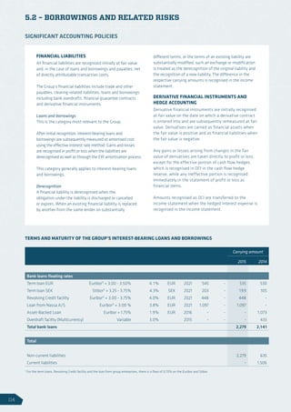 5.2 – BORROWINGS AND RELATED RISKS
1
For the term loans, Revolving Credit facility and the loan from group enterprises, there is a floor of 0.75% on the Euribor and Stibor.
TERMS AND MATURITY OF THE GROUP’S INTEREST-BEARING LOANS AND BORROWINGS
Nominal
interest
rate
Average
effective
interest rate
Cur-
rency
Year of
matu-
rity
Nominal
Amount
Value hedged
Carrying amount
DKKm 2015 2014
Bank loans floating rates
Term loan EUR Euribor1)
+ 3.00 - 3.50% 4.1% EUR 2021 545 - 535 530
Term loan SEK Stibor1)
+ 3.25 - 3.75% 4.3% SEK 2021 203 - 199 105
Revolving Credit facility Euribor1)
+ 3.00 - 3.75% 4.0% EUR 2021 448 - 448 -
Loan from Nassa A/S Euribor1)
+ 3.00 % 3.8% EUR 2021 1,097 - 1,097 -
Asset-Backed Loan Euribor + 1.75% 1.9% EUR 2016 - - - 1,073
Overdraft facility (Multicurrency) Variable 3.0% 2015 - - - 433
Total bank loans 2,279 2,141
Total
Non-current liabilities 2,279 635
Current liabilities - 1,506
FINANCIAL LIABILITIES
All financial liabilities are recognised initially at fair value
and, in the case of loans and borrowings and payables, net
of directly attributable transaction costs.
The Group’s financial liabilities include trade and other
payables, clearing-related liabilities, loans and borrowings
including bank overdrafts, financial guarantee contracts
and derivative financial instruments.
Loans and borrowings
This is the category most relevant to the Group.
After initial recognition, interest-bearing loans and
borrowings are subsequently measured at amortised cost
using the effective interest rate method. Gains and losses
are recognised in profit or loss when the liabilities are
derecognised as well as through the EIR amortisation process.
This category generally applies to interest-bearing loans
and borrowings.
Derecognition
A financial liability is derecognised when the
obligation under the liability is discharged or cancelled
or expires. When an existing financial liability is replaced
by another from the same lender on substantially
different terms, or the terms of an existing liability are
substantially modified, such an exchange or modification
is treated as the derecognition of the original liability and
the recognition of a new liability. The difference in the
respective carrying amounts is recognised in the income
statement.
DERIVATIVE FINANCIAL INSTRUMENTS AND
HEDGE ACCOUNTING
Derivative financial instruments are initially recognised
at fair value on the date on which a derivative contract
is entered into and are subsequently remeasured at fair
value. Derivatives are carried as financial assets when
the fair value is positive and as financial liabilities when
the fair value is negative.
Any gains or losses arising from changes in the fair
value of derivatives are taken directly to profit or loss,
except for the effective portion of cash flow hedges,
which is recognised in OCI in the cash flow hedge
reserve, while any ineffective portion is recognised
immediately in the statement of profit or loss as
financial items.
Amounts recognised as OCI are transferred to the
income statement when the hedged interest expense is
recognised in the income statement.
SIGNIFICANT ACCOUNTING POLICIES
114
 