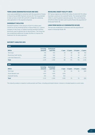 TERM LOANS (NOMINATED IN EUR AND SEK)
Loans were established in connection with the acquisition of shares
in Paytrail Oyj and DIBS Payments Services AB. The Group decided
to take out loans in both SEK and EUR to hedge the underlying
value generation in the acquired companies.
OVERDRAFT FACILITIES
Overdraft facilities in the amount of EUR 115 million were
carved out of the revolving facility in Nassa Midco AS, a parent
company to the Group, to replace existing overdraft facilities
previously used to operate day-to-day business. The Group has
also established additional intraday facilities to improve the
headroom for the daily operation.
REVOLVING CREDIT FACILITY (RCF)
RCF had an original size of EUR 200 million of which EUR 115 million
have been carved out into overdraft facility. The remaining EUR 85
million is used for general corporate purpose. The current drawing
of EUR 60 million has been used to partly finance the acquisition of
Kortaccept Nordic AB.
LOAN FROM NASSA A/S (NOMINATED IN EUR)
The loan was established in connection with the acquisition of
shares in Kortaccept Nordic AB.
The maturity analysis is based on undiscounted cash flows, including estimated interest. Interest is included based on current rates.
MATURITY ANALYSIS 2015
2015
DKKm
Carrrying
amounts
Contractual
cash flow 1 year 1-2 years 3-4 years  5 years
Term loan 734 910 29 58 58 765
Revolving Credit facility 448 542 1 7 34 34 457
Loan from Nassa A/S 1,097 1,328 42 83 84 1,119
Total 2,279 2,780 88 175 176 2,341
2014
DKKm
Carrrying
amounts
Contractual
cash flow 1 year 1-2 years 3-4 years  5 years
Term loan 635 832 28 55 55 694
Asset-Backed Loan 1,073 1,079 1,079 - - -
Overdraft facility 433 433 433 - - -
Total 2,141 2,344 1,540 55 55 694
115
 