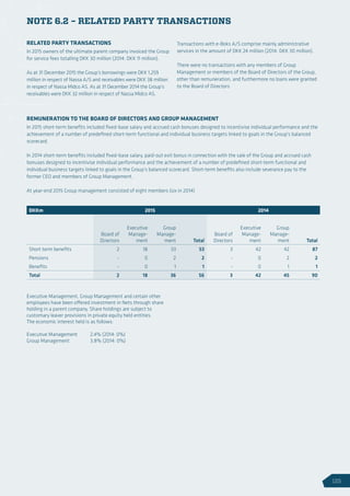 RELATED PARTY TRANSACTIONS
In 2015 owners of the ultimate parent company invoiced the Group
for service fees totalling DKK 30 million (2014: DKK 11 million).
As at 31 December 2015 the Group’s borrowings were DKK 1,259
million in respect of Nassa A/S and receivables were DKK 38 million
in respect of Nassa Midco AS. As at 31 December 2014 the Group’s
receivables were DKK 32 million in respect of Nassa Midco AS.
Transactions with e-Boks A/S comprise mainly administrative
services in the amount of DKK 24 million (2014: DKK 30 million).
There were no transactions with any members of Group
Management or members of the Board of Directors of the Group,
other than remuneration, and furthermore no loans were granted
to the Board of Directors
REMUNERATION TO THE BOARD OF DIRECTORS AND GROUP MANAGEMENT
In 2015 short-term benefits included fixed-base salary and accrued cash bonuses designed to incentivise individual performance and the
achievement of a number of predefined short-term functional and individual business targets linked to goals in the Group’s balanced
scorecard.
In 2014 short-term benefits included fixed-base salary, paid-out exit bonus in connection with the sale of the Group and accrued cash
bonuses designed to incentivise individual performance and the achievement of a number of predefined short-term functional and
individual business targets linked to goals in the Group’s balanced scorecard. Short-term benefits also include severance pay to the
former CEO and members of Group Management.
At year-end 2015 Group management consisted of eight members (six in 2014)
Executive Management, Group Management and certain other
employees have been offered investment in Nets through share
holding in a parent company. Share holdings are subject to
customary leaver provisions in private equity held entities.
The economic interest held is as follows:
Executive Management 	 2.4% (2014: 0%)
Group Management 	 3.8% (2014: 0%)
NOTE 6.2 – RELATED PARTY TRANSACTIONS
DKKm 2015 2014
Board of
Directors
Executive
Manage-
ment
Group
Manage-
ment Total
Board of
Directors
Executive
Manage-
ment
Group
Manage-
ment Total
Short term benefits 2 18 33 53 3 42 42 87
Pensions - 0 2 2 - 0 2 2
Benefits - 0 1 1 - 0 1 1
Total 2 18 36 56 3 42 45 90
125
 