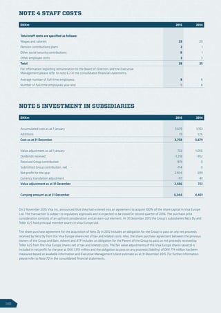 NOTE 5 INVESTMENT IN SUBSIDIARIES
DKKm 2015 2014 2014
Accumulated cost as at 1 January 3,679 3,153
Additions 79 526
Cost as at 31 December 3,758 3,679
Value adjustment as at 1 January 722 1,056
Dividends received -1,218 -952
Received Group contribution 979 0
Submitted Group contribution, net -714 0
Net profit for the year 2,934 699
Currency translation adjustment -117 -81
Value adjustment as at 31 December 2,586 722
Carrying amount as at 31 December 6,344 4,401
On 2 November 2015 Visa Inc. announced that they had entered into an agreement to acquire 100% of the share capital in Visa Europe
Ltd. The transaction is subject to regulatory approvals and is expected to be closed in second quarter of 2016. The purchase price
consideration consists of an upfront consideration and an earn-out element. At 31 December 2015 the Group’s subsidiaries Nets Oy and
Teller A/S hold principal member shares in Visa Europe Ltd.
The share purchase agreement for the acquisition of Nets Oy in 2012 includes an obligation for the Group to pass on any net proceeds
received by Nets Oy from the Visa Europe shares net of tax and related costs. Also, the share purchase agreement between the previous
owners of the Group and Bain, Advent and ATP includes an obligation for the Parent of the Group to pass on net proceeds received by
Teller A/S from the Visa Europe shares net of tax and related costs. The fair value adjustments of the Visa Europe shares (assets) is
included in net profit for the year at DKK 1,913 million and the obligation to pass on any proceeds (liability) of DKK 774 million has been
measured based on available information and Executive Management’s best estimate as at 31 December 2015. For further information
please refer to Note 7.2 in the consolidated financial statements.
DKKm 2015 2014 2014
Total staff costs are specified as follows:
Wages and salaries 23 20
Pension contributions plans 2 1
Other social security contributions 0 1
Other employee costs 3 3
Total 28 25
For information regarding remuneration to the Board of Directors and the Executive
Management please refer to note 6.2 in the consolidated financial statements.
Average number of full-time employees 9 8
Number of full-time employees year-end 9 8
NOTE 4 STAFF COSTS
146
 