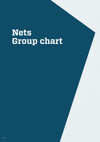 Nets
Group chart
150
 