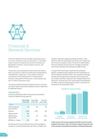 Financial  Network Services provides processing services
for issuers of payment cards, primarily banks, in the Nordic
region as well as complementary services including Card
Management Systems, Fraud  Dispute solutions, and
Mobile Services.
The business area also operates and processes the national
debit card systems in Denmark and Norway, branded Dankort
and BankAxept, respectively. These schemes have been
instrumental in the establishment of a modern Nordic
electronic card payment infrastructure, currently processing
over 2.7 billion transactions a year.
The revenue model for Financial  Network Services is primarily
transaction-based combined with additional volume-related fees
for additional services.
PERFORMANCE
In 2015 the underlying number of transactions processed by
Financial  Network Services grew 7%.
During the year Financial  Network Services has managed to
increase its customer portfolio with new clients in Sweden and
the Baltics while also supporting existing customers in their
efforts to offer new card products and services. This ranges from
the roll-out of contactless cards to the launch of mobile wallets.
Financial  Network Services have also managed to penetrate
the customer portfolio with existing value-added services.
In August 2015, Danish banks issued the first contactless
Dankort, developed by Nets together with the Confederation of
Danish Enterprise and Danish banks. The contactless technology
has been well received among merchants and consumers and
the number of monthly transactions has increased steadily since
the launch. The launch was a first step towards the development
of mobile contactless Dankort payments which is planned to be
introduced in the second half of 2016.
Financial 
Network Services
2014 2014 20142015 2015 2015
Online
transactions
Physical
transactions
Total no. of
transactions
100 m.
1.01 bn.
1.1 bn.
145 m.
1.06 bn.
1.2 bn.
Dankort transactions
In 2015, we saw a 9% increase compared with 2014 in the total number
of Dankort transactions, with a 5% increase in physical transactions and
a 45% increase in online Dankort transactions, including P2P payments.
Year ended
31 Dec 2015
Year ended
31 Dec 2014
Year over
year change
DKKm
Total transactions
processed (bn)
4.9 4.6 7%
Revenue 2,206 2,097 5%
Organic growth 11% - -
EBITDA before
special items
811 517 57%
EBITDA b.s.i. margin 37% 25% 49%
34
 