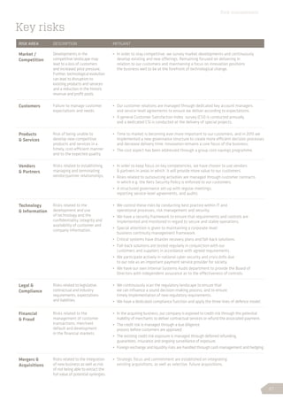 RISK AREA DESCRIPTION MITIGANT
Market /
Competition
Developments in the
competitive landscape may
lead to a loss of customers
and increased price pressure.
Further, technological evolution
can lead to disruption to
existing products and services
and a reduction in the historic
revenue and profit pools.
•	 In order to stay competitive, we survey market developments and continuously
develop existing and new offerings. Remaining focused on delivering in
relation to our customers and maintaining a focus on innovation positions
the business well to be at the forefront of technological change.
Customers Failure to manage customer
expectations and needs.
•	 Our customer relations are managed through dedicated key account managers
and service-level agreements to ensure we deliver according to expectations.
•	 A general Customer Satisfaction Index survey (CSI) is conducted annually,
and a dedicated CSI is conducted at the delivery of special projects.
Products
 Services
Risk of being unable to
develop new competitive
products and services in a
timely, cost-efficient manner
and to the expected quality.
•	 Time to market is becoming ever more important to our customers, and in 2015 we
implemented a new governance structure to create more efficient decision processes
and decrease delivery time. Innovation remains a core focus of the business.
•	 The cost aspect has been addressed through a group cost-savings programme.
Vendors
 Partners
Risks related to establishing,
managing and terminating
vendor/partner relationships.
•	 In order to keep focus on key competencies, we have chosen to use vendors
 partners in areas in which it will provide more value to our customers.
•	 Risks related to outsourcing activities are managed through customer contracts
in which e.g. the Nets Security Policy is enforced to our customers.
•	 A structured governance set-up with regular meetings,
reporting service-level agreements, and audits.
Technology
 Information
Risks related to the
development and use
of technology and the
confidentiality, integrity and
availability of customer and
company information.
•	 We control these risks by conducting best practice within IT and
operational processes, risk management and security.
•	 We have a security framework to ensure that requirements and controls are
implemented and monitored in regard to secure and stable operations.
•	 Special attention is given to maintaining a corporate-level
business continuity management framework.
•	 Critical systems have disaster recovery plans and fall-back solutions.
•	 Fall-back solutions are tested regularly in conjunction with our
customers and suppliers in accordance with agreed requirements.
•	 We participate actively in national cyber security and crisis drills due
to our role as an important payment service provider for society.
•	 We have our own Internal Systems Audit department to provide the Board of
Directors with independent assurance as to the effectiveness of controls.
Legal 
Compliance
Risks related to legislative,
contractual and industry
requirements, expectations
and liabilities.
•	 We continuously scan the regulatory landscape to ensure that
we can influence a sound decision-making process, and to ensure
timely implementation of new regulatory requirements.
•	 We have a dedicated compliance function and apply the three lines of defence model.
Financial
 Fraud
Risks related to the
management of customer
transactions, merchant
default and development
in the financial markets.
•	 In the acquiring business, our company is exposed to credit risk through the potential
inability of merchants to deliver contractual services or refund the associated payment.
•	 The credit risk is managed through a due diligence
process before customers are approved.
•	 The existing credit risk exposure is managed through deferred refunding,
guarantees, insurance and ongoing surveillance of exposure.
•	 Foreign exchange and liquidity risks are handled through cash management and hedging.
Mergers 
Acquisitions
Risks related to the integration
of new business as well as risk
of not being able to extract the
full value of potential synergies.
•	 Strategic focus and commitment are established on integrating
existing acquisitions, as well as selective, future acquisitions.
Key risks
Risk management
47
 