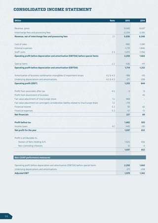 CONSOLIDATED INCOME STATEMENT
DKKm Note 2015 2014
Revenue, gross 9,040 8,607
Interchange fees and processing fees -2,204 -2,061
Revenue, net of interchange fees and processing fees 2.1 6,836 6,546
Cost of sales -983 -1,081
External expenses -1,731 -1,846
Staff costs 2.3 -1,872 -1,956
Operating profit before depreciation and amortisation (EBITDA) before special items 2,250 1,663
Special items 2.2 -536 -411
Operating profit before depreciation and amortisation (EBITDA) 1,714 1,252
Amortisation of business combination intangibles  impairment losses 4.2  4.3 -188 -110
Underlying depreciations and amortisations 4.2  4.3 -271 -298
Operating profit (EBIT) 1,255 844
Profit from associates after tax 4.5 -3 13
Profit from divestment of business - 45
Fair value adjustment of Visa Europe share 7.2 968 -
Fair value adjustment on contingent consideration liability related to Visa Europe share 7.2 -774 -
Financial income 5.3 93 82
Financial expenses 5.3 -57 -51
Net financials 227 89
Profit before tax 1,482 933
Income taxes 6.1 -445 -281
Net profit for the year 1,037 652
Profit is attributable to:
  Owners of Nets Holding A/S 1,025 656
  Non-controlling interests 12 -4
1,037 652
Non-GAAP performance measaures
Operating profit before depreciation and amortisation (EBITDA) before special items 2,250 1,663
Underlying depreciations and amortisations -271 -298
Adjusted EBIT 1,979 1,365
64
 