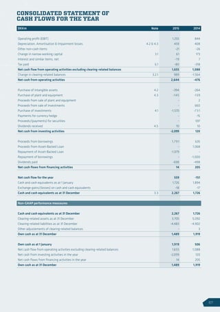 CONSOLIDATED STATEMENT OF
CASH FLOWS FOR THE YEAR
DKKm Note 2015 2014
Operating profit (EBIT) 1,255 844
Depreciation, Amortisation  Impairment losses 4.2  4.3 459 408
Other non-cash items -21 -26
Change in narrow working capital 3.1 61 173
Interest and similar items, net -19 7
Tax paid 6.1 -80 -318
Net cash flow from operating activities excluding clearing-related balances 1,655 1,088
Change in clearing-related balances 3.2.1 989 -1,564
Net cash from operating activities 2,644 -476
Purchase of intangible assets 4.2 -394 -264
Purchase of plant and equipment 4.3 -145 -139
Proceeds from sale of plant and equipment - 2
Proceeds from sale of investments - 660
Purchase of investments 4.1 -1,570 -73 1
Payments for currency hedge - -15
Proceeds/(payments) for securities - 597
Dividends received 4.5 10 10
Net cash from investing activities -2,099 120
Proceeds from borrowings 1,791 635
Proceeds from Asset-Backed Loan - 1,068
Repayment of Asset-Backed Loan -1,079 -
Repayment of borrowings - -1,000
Dividends paid -698 -498
Net cash flows from financing activities 14 205
Net cash flow for the year 559 -151
Cash and cash equivalents as at 1 January 1,726 1,894
Exchange gains/(losses) on cash and cash equivalents -18 -17
Cash and cash equivalents as at 31 December 3.3 2,267 1,726
Non-GAAP performance measaures
Cash and cash equivalents as at 31 December 2,267 1,726
Clearing-related assets as at 31 December 3,705 5,092
Clearing-related liabilities as at 31 December -4,483 -4,902
Other adjustements of clearing-related balances - 3
Own cash as at 31 December 1,489 1,919
Own cash as at 1 January 1,919 506
Net cash flow from operating activities excluding clearing-related balances 1,655 1,088
Net cash from investing activities in the year -2,099 120
Net cash flows from financing activities in the year 14 205
Own cash as at 31 December 1,489 1,919
67
 