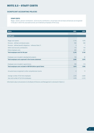 NOTE 2.3 – STAFF COSTS
Information about remuneration to the Board of Directors and Management is disclosed in Note 6.2.
DKKm 2015 2014
Staff costs
Wages and salaries 1,715 1,676
Pensions - defined contribution plans 180 188
Pensions - defined benefit obligations - reference Note 7.1 5 7
Other social security contributions 115 118
Other employee costs 200 167
Total employee costs for the year 2,215 2,156
Employee costs included in development projects 154 81
Total employee costs expensed in the income statement 2,061 2,075
Employee costs included in special items 189 119
Total employee costs included in EBITDA before special items 1,872 1,956
Actuarial losses recognised in other comprehensive income -3 11
Average number of full-time employees 2,513 2,608
Year-end number of full-time employees 2,413 2,618
STAFF COSTS
Wages, salaries, pension contributions, social security contributions, annual leave and sick leave and bonuses are recognised
in the year in which the associated services are rendered by employees of the Group.
SIGNIFICANT ACCOUNTING POLICIES
81
 
