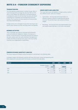 NOTE 2.4 – FOREIGN CURRENCY EXPOSURE
(DKKm) 2015 2014 2015 2014
Probable change in
currency
Net
revenue EBITDA
NOK 10% 223 228 79 67
SEK 10% 54 20 24 3
EUR 1% 9 9 2 1
TRANSACTION RISK
The Group operates predominantly in northern Europe. Hence, it
is primarily exposed to exchange-rate risks from NOK and SEK,
and to a minor degree USD, GBP and ISK. EUR-based exposure
is considered low, given the de facto fixed-rate policy the Danish
Central Bank has maintained since the beginning of the euro
currency. The Group has only minor exposure to currencies other
than those mentioned above.
Foreign currency risk is managed at Group level, focusing on two
distinct areas: business activities and Group assets and liabilities.
BUSINESS ACTIVITIES
There is exchange-rate exposure associated with settlement
assets and settlement obligations; however, the exposure is
limited, as card transactions are generally executed and settled in
the same currency and in the same timeframe. Discrepancies in
outflow and inflow of clearing funds result in the Group trading
currencies on an ongoing basis to settle these.
GROUP ASSETS AND LIABILITIES
The Group holds assets and liabilities in foreign currency, mainly in
four different classes, which are as follows:
•	 Cash at bank – the Group has cash at bank which is in
different currencies relevant to underlying card-clearing
structure. This and the Group’s own cash are not being
hedged;
•	 Borrowings – the Group has term loans denominated in euro
and Swedish kroner (see Note 5.2 for further information).
FOREIGN EXCHANGE SENSITIVITY ANALYSIS
The Group’s exposure to foreign currency fluctuations is summarised in the following tables.
A probable change in the following currencies will impact the Group’s revenue and operating profit
before depreciation and amortisation for the year as outlined in the table below:
82
 