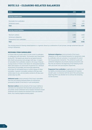 The carrying amount of clearing-related balances is, in general, driven by a combination of card turnover, average settlement days and
timing of settlement.
RECEIVABLE FROM CARDHOLDERS
In Finland, Nets Oy issued cards in its own name to cardholders
in collaboration with local banks. This business was closed down
during 2015. The balance was driven by card spend (volume)
(this month and previous) and average credit days. In respect
of receivables from cardholders related to the Group’s financial
issuing services in Finland, write-downs for anticipated doubtful
debts were based on an assessment of potential risk, individual
assessments of receivables and historically experienced
write-down for anticipated losses on uniform groups of these
receivables. In general, receivables overdue by 180 days were
written down to zero, and receivables overdue by 90 days were
written down by 20%.
Settlement assets consist primarily of the Group’s receivables
from the card schemes/networks/banks for transactions
processed on behalf of merchants or card issuing banks.
Merchant creditors consist primarily of the Group’s liability to
merchants for transactions that have been processed but not
yet settled. Certain settlement terms towards merchants exceed
settlement terms towards the remittance from card scheme/
banks, thus creating negative working capital.
Settlement obligations consist primarily of the Group’s
obligations to the card schemes/networks for transactions made
by cardholders who are customers in issuing banks for whom
the Group processes transaction. The settlement assets and
settlement obligations are primarily clearing transactions and
fees that are cleared at the beginning of the following month
with card issuers and card acquirers respectively.
Prepayment from cardholders is applicable only in Finland and
the liability consisted primarily of prepayments of vouchers
and gift cards. In connection with the sale of the card business
beginning 2014 it was decided not to continue the remaining
voucher business.
NOTE 3.2 – CLEARING-RELATED BALANCES
DKKm 2015 2014
Clearing-related assets
Receivable from cardholders - 1,221
Settlement assets 3,705 3,871
Total 3,705 5,092
Clearing-related liabilities
Merchant creditors 2,066 2,450
Settlement obligations 2,417 2,417
Prepayments from cardholders - 35
Total 4,483 4,902
90
 