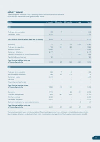 MATURITY ANALYSIS
The following table details the Group’s remaining contractual maturity for its non-derivative
financial assets and liabilities, with agreed payment periods:
The maturity analysis is based on undiscounted cash flows, including estimated interest. Interest is included based on current rates.
Operating lease obligations are disclosed in Note 5.5. A more detailed maturity analysis of the Group loans is disclosed in Note 5.2.
DKKm  1 month 1-3 months 3-12 months  1 year Total
2015
Trade and other receivables 753 79 - - 832
Settlement assets 3,705 3,705
Total financial assets at the end of the year by maturity 4,458 79 - - 4,537
Borrowings -2 -15 -7 1 -2,692 -2,780
Trade and other payables -533 -504 -489 - -1,526
Merchant creditors -2,066 - - - -2,066
Settlement obligations -2,417 - - - -2,417
Deferred consideration for business combinations - - - -163 -163
Payable to Group enterprises -124 - - - -124
Total financial liabilities at the end
of the year by maturity -5,142 -519 -560 -2,855 -9,076
2014
Trade and other receivables 623 75 4 - 702
Receivable from cardholders 389 155 677 - 1,221
Settlement assets 3,871 - - - 3,871
Securities - - - - -
Financial assets held for sale - - - - -
Total financial assets at the end
of the year by maturity 4,883 230 681 - 5,794
Borrowings -1,512 - -28 -804 -2,344
Trade and other payables -453 -427 -432 - -1,312
Merchant creditors -2,450 - - - -2,450
Settlement obligations -2,417 - - - -2,417
Deferred consideration for business combinations - - - -21 -21
Total financial liabilities at the end
of the year by maturity -6,832 -427 -460 -825 -8,544
93
 