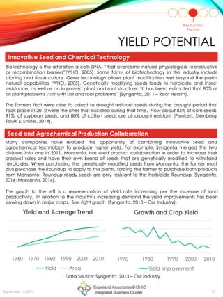 YIELD POTENTIAL
Biotechnology is the alteration a cells DNA, “that overcome natural physiological reproductive
or recombination barriers”(WHO, 2005). Some forms of biotechnology in the industry include
cloning and tissue culture. Gene technology allows plant modification well beyond the plants
natural capabilities (WHO, 2005). Genetically modifying seeds leads to herbicide and insect
resistance, as well as an improved plant and root structure. “It has been estimated that 80% of
all plant problems start with soil and root problems” (Syngenta, 2011 – Root Health).
The farmers that were able to adapt to drought resistant seeds during the drought period that
took place in 2012 were the ones that excelled during that time. Now about 85% of corn seeds,
91%, of soybean seeds, and 80% of cotton seeds are all drought resistant (Plunkett, Steinberg,
Faulk & Snider, 2014).
Many companies have realized the opportunity of combining innovative seed and
agrochemical technology to produce higher yield. For example, Syngenta merged the two
divisions into one in 2011. Monsanto, has used product collaboration in order to increase their
product sales and have their own brand of seeds that are genetically modified to withstand
herbicides. When purchasing the genetically modified seeds from Monsanto, the farmer must
also purchase the Roundup to apply to the plants, forcing the farmer to purchase both products
from Monsanto. Roundup ready seeds are only resistant to the herbicide Roundup (Syngenta,
2014; Monsanto, 2014).
Key Success
Factors
Innovative Seed and Chemical Technology
Seed and Agrochemical Production Collaboration
September 16, 2014 13
1960 1970 1980 1990 2000 2010
Yield and Acreage Trend
Yield Area
The graph to the left is a representation of yield rate increasing per the increase of land
productivity. In relation to the industry’s increasing demand the yield improvements has been
slowing down in major crops. See right graph (Syngenta, 2013 – Our Industry).
1970 1980 1990 2000 2010
Growth and Crop Yield
Yield Improvement
Data Source: Syngenta, 2013 – Our Industry
 