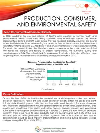 In 1990, guidelines for use and release of GMO’s were created for human health and
environmental safety. Since then, many countries have established specific pre market
assessments of GMO’s and GM foods before they are released. Globally, countries are bound
to reach different decisions on assessing the products. Due to that concern, the international
regulatory systems covering GM food safety and environmental safety was established in 2003.
For seeds, the potential direct health effects are comparable to the known risks associated
with foods like allergies and toxicity of present components, the nutritional quality and
microbiological safety. The potential risk for environment include unintended effects on non-
target organisms, ecosystems and biodiversity; cross pollination (EPA, 2014).
Cross pollination of GM plants with other conventional or wild crops has a direct and indirect
effect on food safety. Pollen drift and insect pollination directly affect the seeds of a plant.
Unfortunately, identifying cross pollination is only possible in a laboratory. Some conclusions of
how to prevent cross pollination include isolation distances, buffer zones, pollen barriers, crop
rotation and monitoring crops during cultivation, harvest, storage, transport and processing.
Buffer zone is very popular on farms because it isolates GM products from non GM products.
Currently, there is no need to label products that are contaminated with 0.9% of the total
marketed product with genetically modified organisms. The main sources of that type of
contamination could be seed impurity, cross fertilization and mixing during transport, storage
and processing (EPA, 2014; WHO, 2005).
Key Success
Factors
92%
92%
0% 20% 40% 60% 80% 100%
It Should be labeled
accordingly
It Should Meet Mandatory
Government Standards for
Long Term Safety
Consumer Preferences For Standards for Genetically
Engineered Food in the US in 2014
Data Source: Statista 2014
Seed Consumer/Environmental Safety
Cross Pollination
September 16, 2014 15
PRODUCTION, CONSUMER,
AND ENVIRONMENTAL SAFETY
Data Source:
 