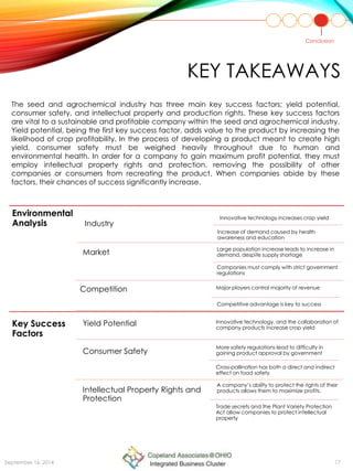 Environmental
Analysis Industry
Increase of demand caused by health
awareness and education
Innovative technology increases crop yield
Market Large population increase leads to increase in
demand, despite supply shortage
Companies must comply with strict government
regulations
Competition Major players control majority of revenue
Competitive advantage is key to success
Key Success
Factors
Yield Potential Innovative technology, and the collaboration of
company products increase crop yield
Consumer Safety
More safety regulations lead to difficulty in
gaining product approval by government
Cross-pollination has both a direct and indirect
effect on food safety
Intellectual Property Rights and
Protection
A company’s ability to protect the rights of their
products allows them to maximize profits.
Trade secrets and the Plant Variety Protection
Act allow companies to protect intellectual
property
KEY TAKEAWAYS
The seed and agrochemical industry has three main key success factors; yield potential,
consumer safety, and intellectual property and production rights. These key success factors
are vital to a sustainable and profitable company within the seed and agrochemical industry.
Yield potential, being the first key success factor, adds value to the product by increasing the
likelihood of crop profitability. In the process of developing a product meant to create high
yield, consumer safety must be weighed heavily throughout due to human and
environmental health. In order for a company to gain maximum profit potential, they must
employ intellectual property rights and protection, removing the possibility of other
companies or consumers from recreating the product. When companies abide by these
factors, their chances of success significantly increase.
Conclusion
September 16, 2014 17
 