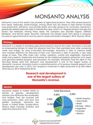 Monsanto is one of the world’s top providers of agricultural products. They offer several products
from seeds, herbicides, biotechnology, among others that are aimed to help farmers increase
crop productivity, efficiency, and provide better and safer products for consumers. Monsanto’s
genetically altered seeds are able to tolerate Roundup, which is it’s flagship product and also the
world’s top herbicide. Among these seeds, the company also provides Asgrow, DEKALB,
Deltapine, and Seminis seeds. Recently, Monsanto has strayed away from being a company
focused on agrochemicals to one focused on seeds and biotech (Mergent, 2014; Hoovers, 2014).
MONSANTO ANALYSIS
Strategy
September 16, 2014 19
54.90%
6%
10.60%
13.90%
7.70%
4.20% 3.20%
Total Revenue
North America
Asia Pacific
Brazil
Europe - Africa
Argentina
Canada
Mexico
Monsanto is a leader in providing agricultural products around the world. Monsanto is focused
on empowering farmers to make the absolute most from their plantable land while conserving
water and energy. By using in-the-seed technologies, Monsanto is able to improve yields
and increase efficiency by reducing on-farm cost. Monsanto is able to provide a very wide
range of crops. They offer crops corn, cotton, soybeans, canola and vegetables. Monsanto
holds many patents, trademarks and licenses for the intellectual property protection of its seeds
and genomics-related products and processes. For example, Monsanto hold the rights to the
Roundup Ready seed trait. Research and development is one of the largest outlays of
Monsanto’s revenue. Monsanto invests a substantial portion of its revenue towards research and
development per year. In 2013, the company's investment in R&D amounted to $1,533 million
(One Source. 2014; MarketLine 2014).
Monsanto targets its market efforts to
farmers or growers, development
partners and distributors like wholesalers
and retailers. They are involved with
crop protection, seed, and lawn and
garden businesses. Monsanto has
buyers in United States, Europe-Africa,
Mexico, Brazil, Canada, Australia, and
Argentina (Monsanto 10-k).
Market
Research and development is
one of the largest outlays of
Monsanto’s revenue.
 